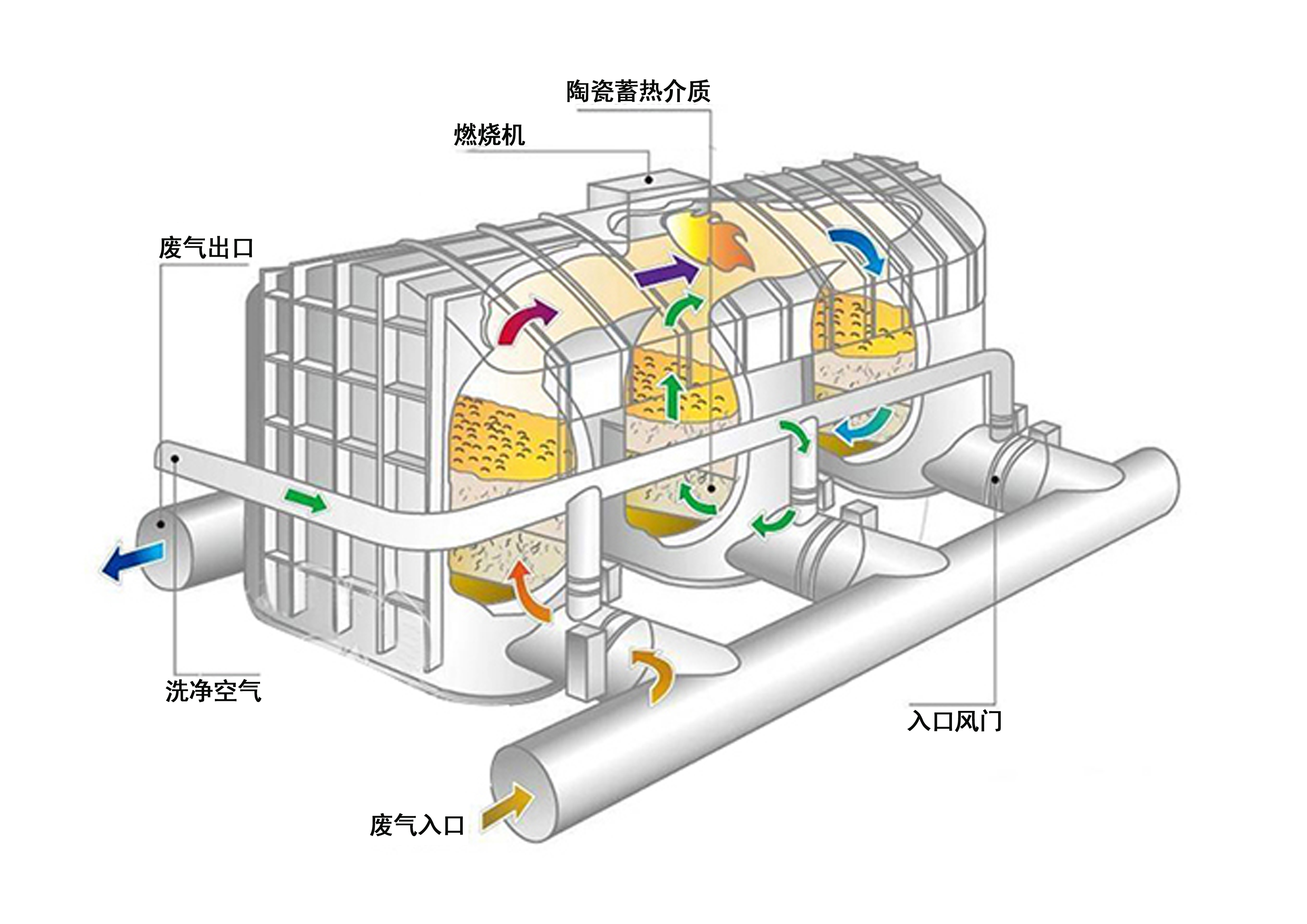 催化燃燒室.jpg